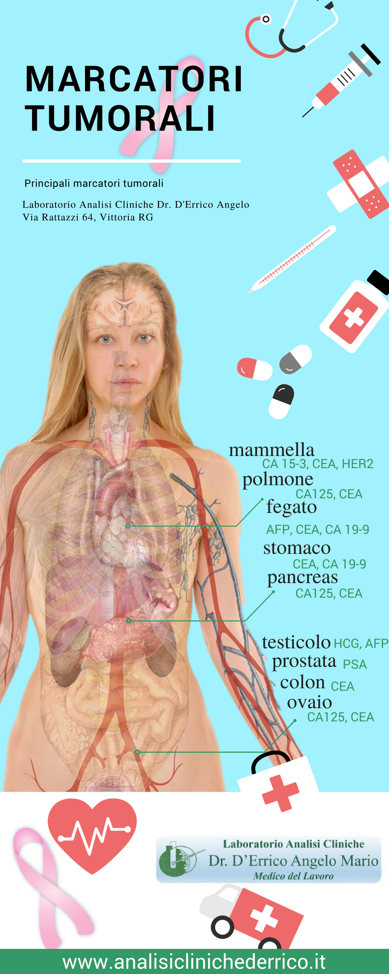 Antigenul specific prostatic (PSA)