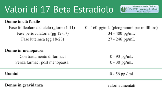 17 beta estradiolo - Laboratorio Dr. D'Errico Angelo