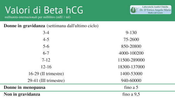 Beta hCG: valori ed esame - Laboratorio Dr. D'Errico Angelo